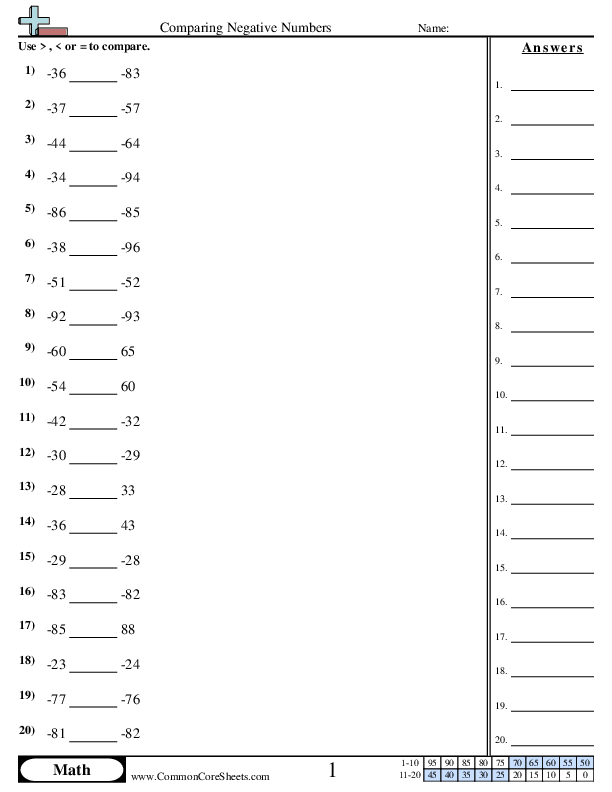 Negative Number Worksheets - Comparing Negative Numbers worksheet